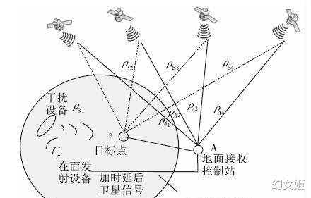 |美国GPS干扰火箭，神舟十四发射成功！