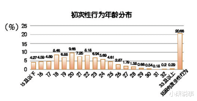 现在的女高中怎么了！十四岁怀孕力争做全网最小的孕妇，是什么原因让她们变成这样？