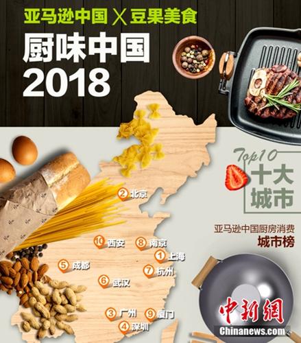 亚马逊中国携手豆果美食发布2018厨房经济大