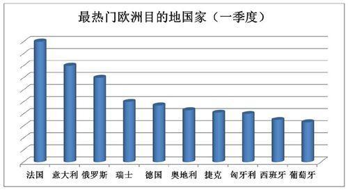 攻略v攻略成新体育携程:游戏全退、在欧洲史上最坑娘的拒签契机图片