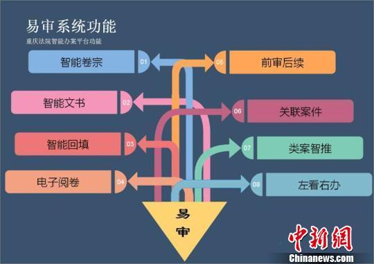 重庆人口信息平台_如何安装重庆市人口信息平台