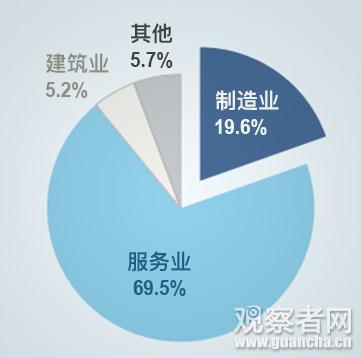 新加坡酒店_新加坡经济收入(2)