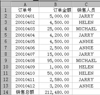 人口数据表_两句话让你读懂,为什么只有江浙沪才包邮