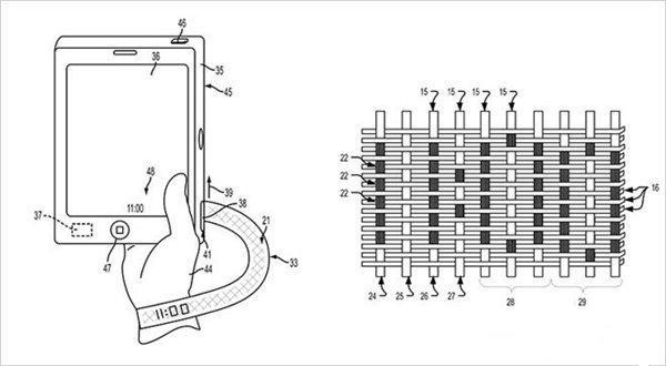 苹果又获新专利, 或在以后的可穿戴设备中使用“编织屏”图片 第2张