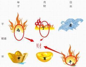 哪个算命网站算命最准!老史居士告诉你财运何