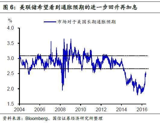 经济复苏期gdp_万物复苏图片(2)
