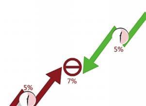 中国股市机构散户化的罪与罚,此文讲的一清二