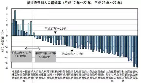 中国每年失踪人口_中国每年净增加人口
