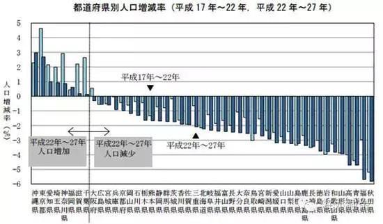 人口增长_人口净增长