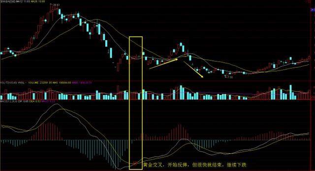 如何通过MACD指标快速判断买卖点,学会了想
