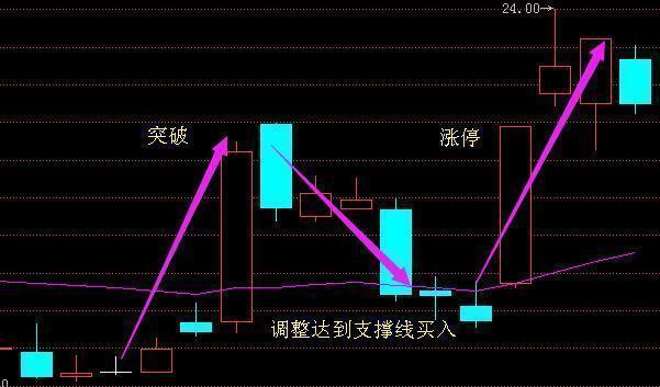 本周独家揭秘:长生生物 佛塑科技 章源钨业