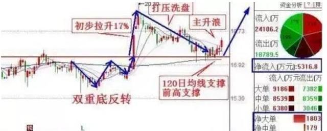 节后金融将引领5G,5G影响当社会_全球热门财