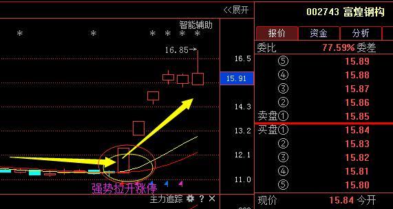 机械板块第一龙头股横空出世,八月妖王非它莫