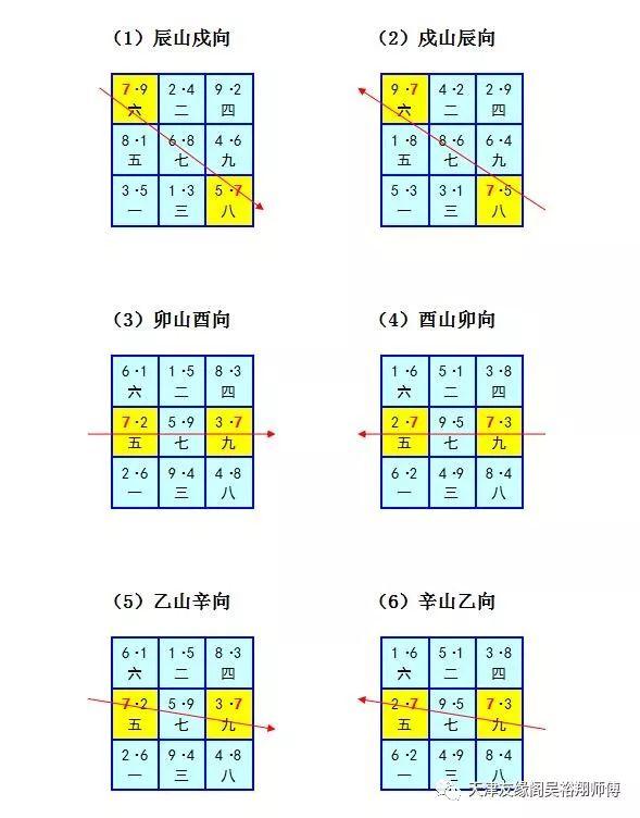 7,下元七运旺山旺向局(六局) 8,下元八运旺山旺向局(六局) 9,下元九运