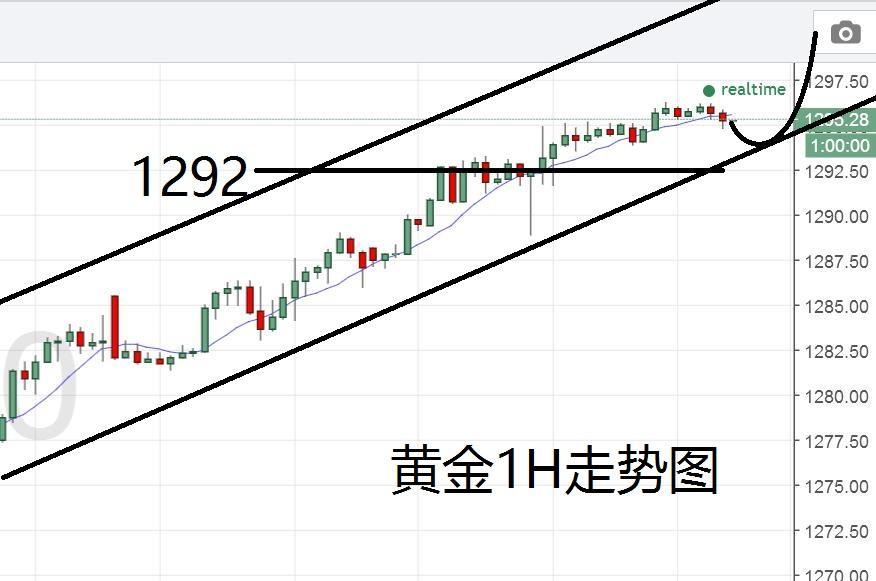 Ma Huasheng:12.29晚间黄金原油分析及操作策略520 / author:Ma Huasheng / PostsID:1070899 Ma Huasheng:12.29晚间黄金原油分析及操作策略520 / author:Ma Huasheng / PostsID:1070899