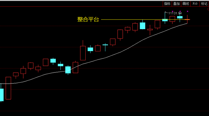 最新消息:下周一多头有希望获得喘息机会!