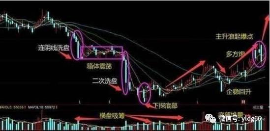 龙虎榜最新涨停消息:四维图新、北斗星通、华