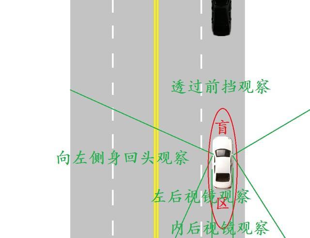 科目三10月1日新规后,关于超车的这些操作要注