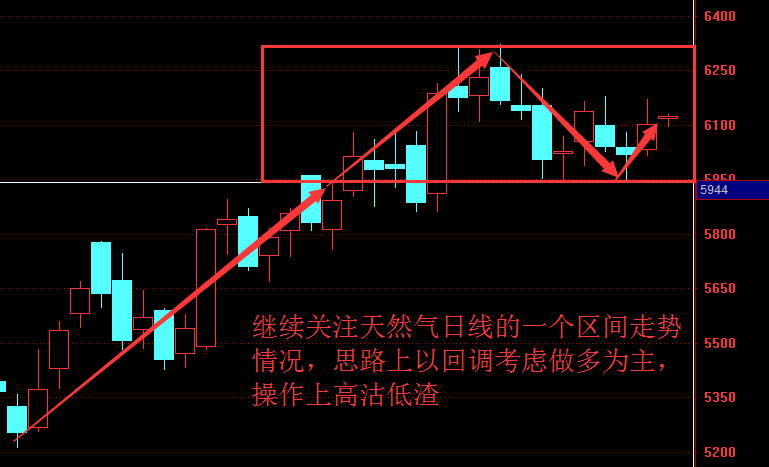 欧全礼:原油期货暴跌逾4%触及两周低位,ElA库