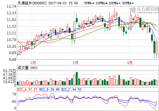 利好消息: 天津磁卡 龙溪股份 粤泰股份 银鸽投