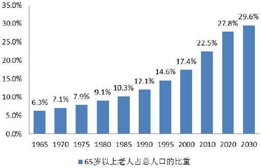 日本的人口数_日本人口 百科(3)
