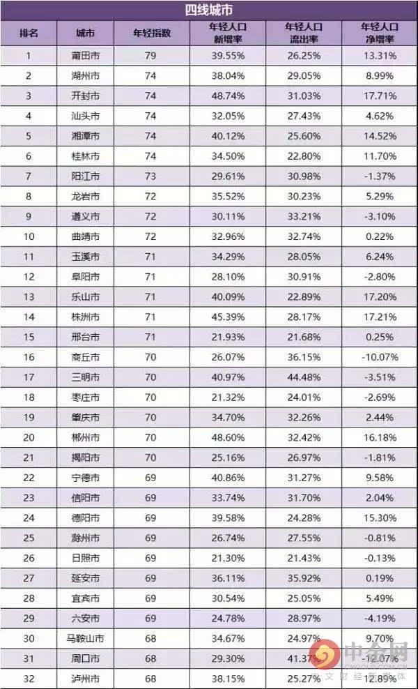 19年城市经济排名_中国城市gdp2018排名 中国城市GDP排名2018 19省经济数据广东领跑 ...(3)