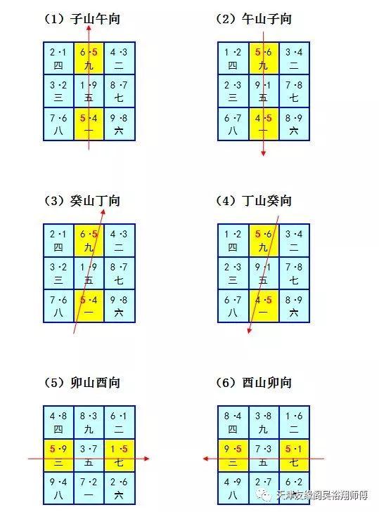 三,三元九运旺山旺向之局星盘图 1,上元一运旺山旺向局(无) 2,上元二