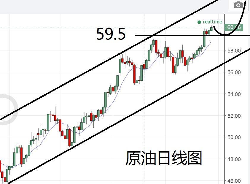 Ma Huasheng:12.29晚间黄金原油分析及操作策略694 / author:Ma Huasheng / PostsID:1070899 Ma Huasheng:12.29晚间黄金原油分析及操作策略694 / author:Ma Huasheng / PostsID:1070899