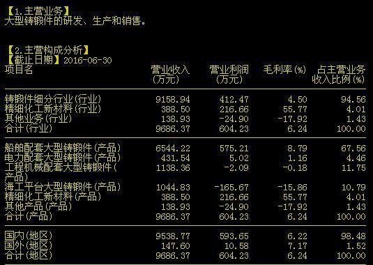 中收入阶层消费比例图_主营业务收入比例