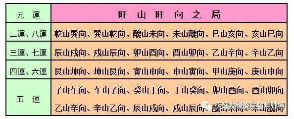 玄空风水学习知识—旺山旺向
