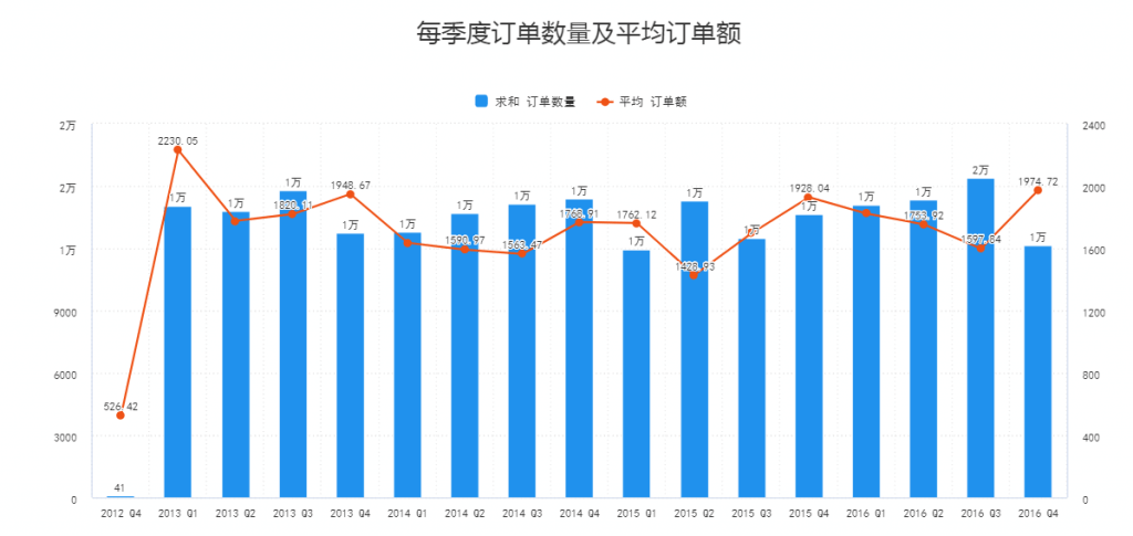 数据小白快进来, <wbr>带你看些真相! 数据小白快进来, <wbr>带你看些真相!