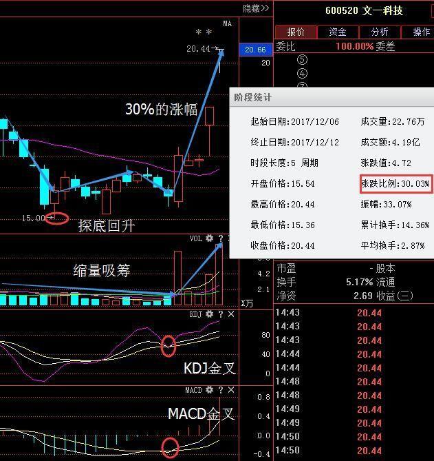 佛燃股份(002911):最新消息流出!近期能否再度