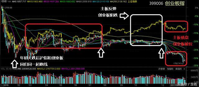 买大盘股,还是买中小盘股,这一组数据供你参考