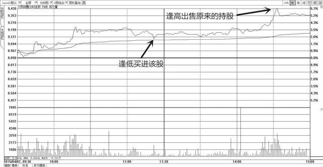 下周股市行情分析:股市快速入门: 股票买卖基本