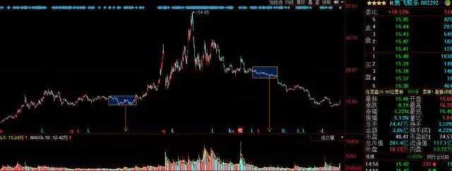 股海猎人:认识量价时空理论技术(2)_A股_股海