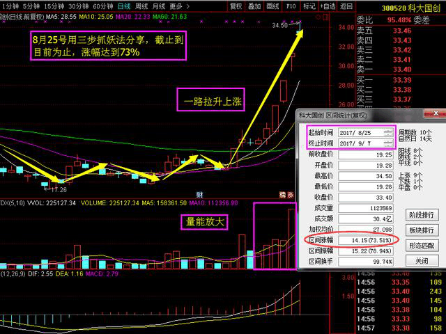 下周牛股狙击:美尔雅 宝泰隆 西藏城投_全球热