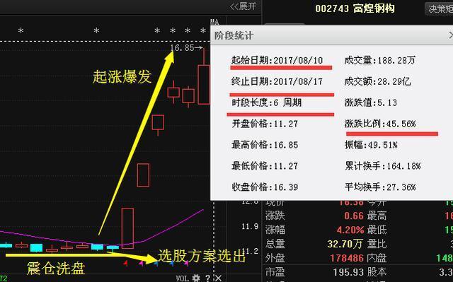 A股最新利好消息:600268国电南自 300161华中