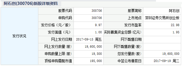 2017年9月15日新股申购 阿石创申购代码3007