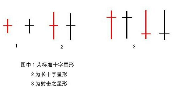 金梦夕: 做单交易时k线图怎么看 图解 - 百家点