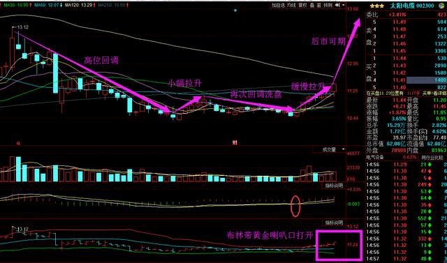 下周走势深度解析:天山生物+证通电子+欧比特