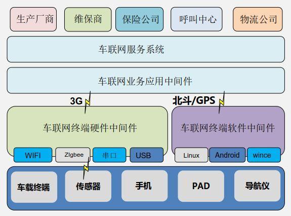 车联网公司排名_车联网公司名片(2)