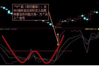 老股民坚持用KDJ指标炒股, 胜读多本股票书, 精