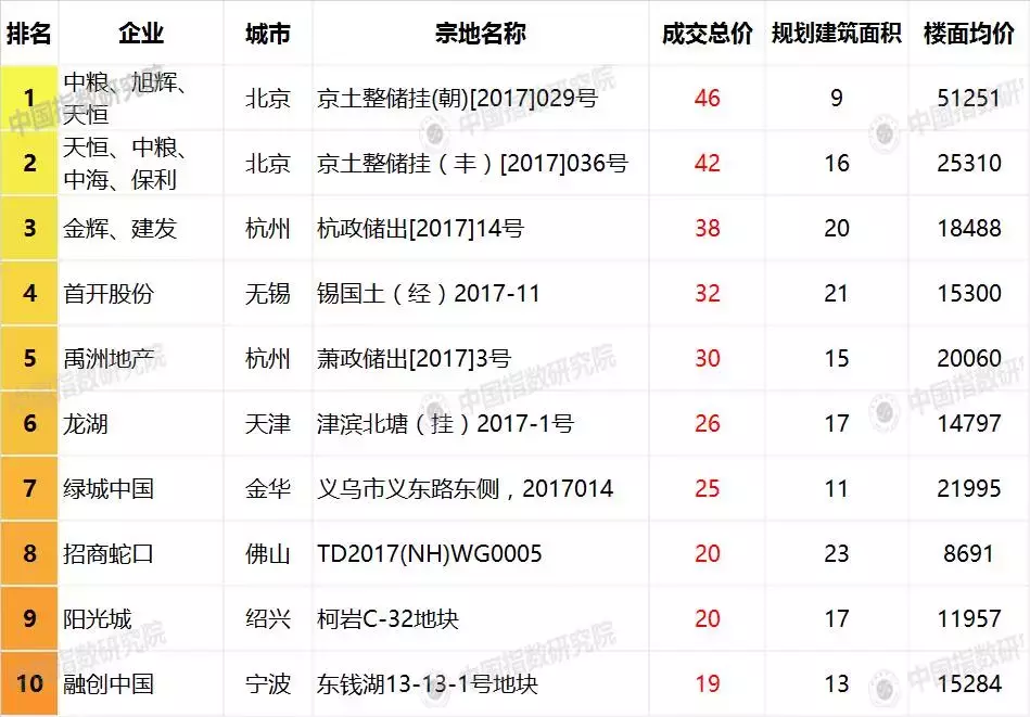 点击查看大图