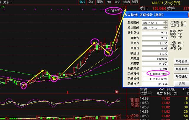 锂电池第一龙头暴跌235%至4元,中报业绩暴