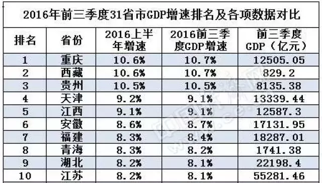 2019广州经济总量_广州涉外经济学院(2)