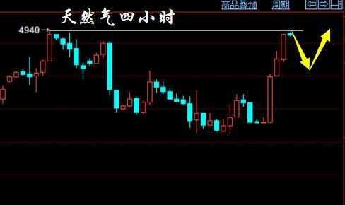 萧郎识金：诡异上行300点，天然气空单如何解套317 / author:萧郎识金 / PostsID:515182