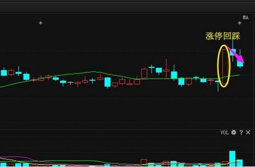 粤港澳新区有望接棒石墨烯龙头股,下周6元满仓