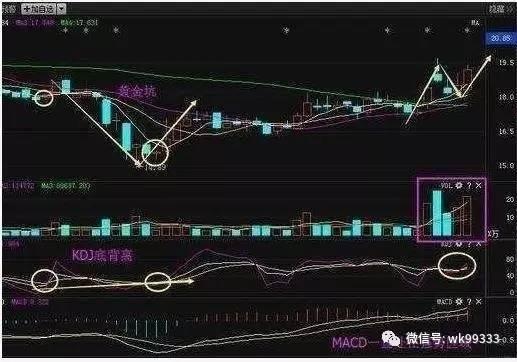 最新消息: 乙肝神药研发成功, 华为借壳医药龙头
