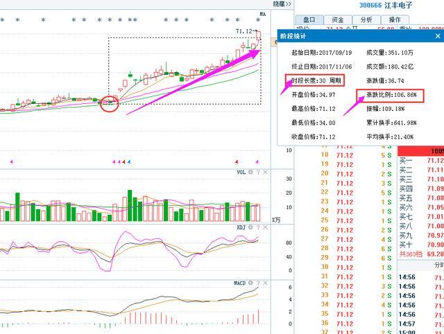 上证指数行情_上证000001_上证指数走势图_
