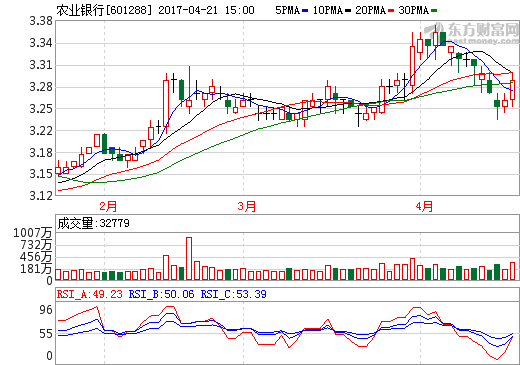 次新银行重大利好: 农业银行 建设银行 中国银行